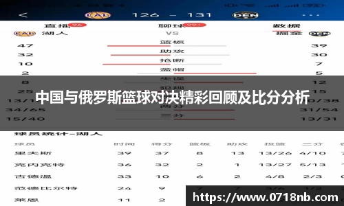 中国与俄罗斯篮球对决精彩回顾及比分分析