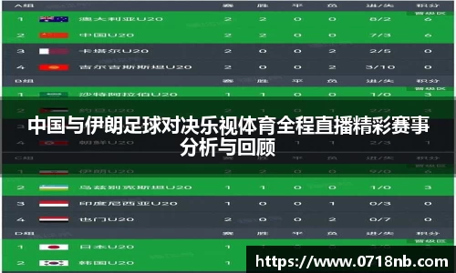 中国与伊朗足球对决乐视体育全程直播精彩赛事分析与回顾