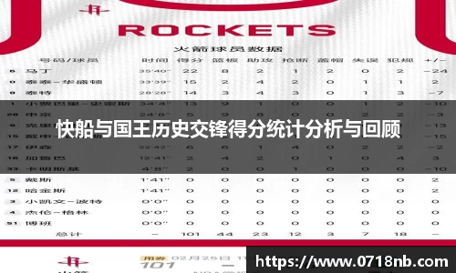 快船与国王历史交锋得分统计分析与回顾